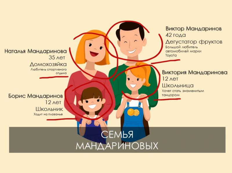 Менеджмент туристского бизнеса, 72 ак.ч